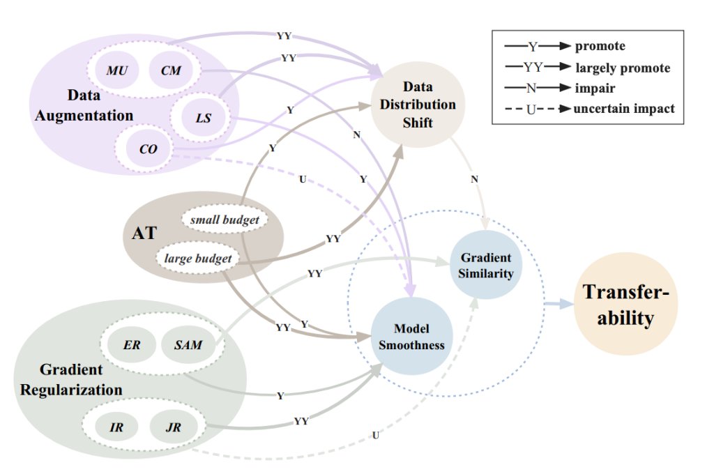 Transfer Attack Framework