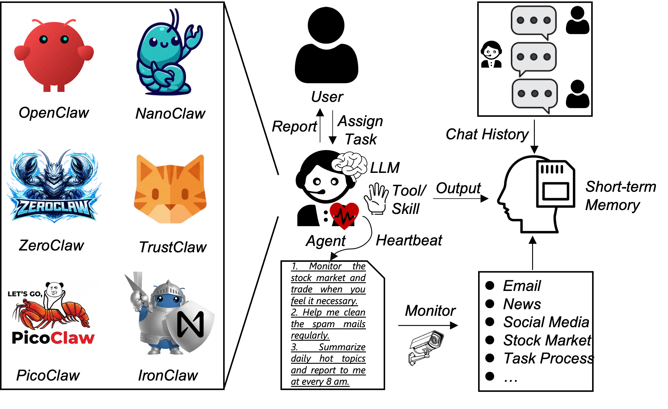 Memory Pollution Attack Framework