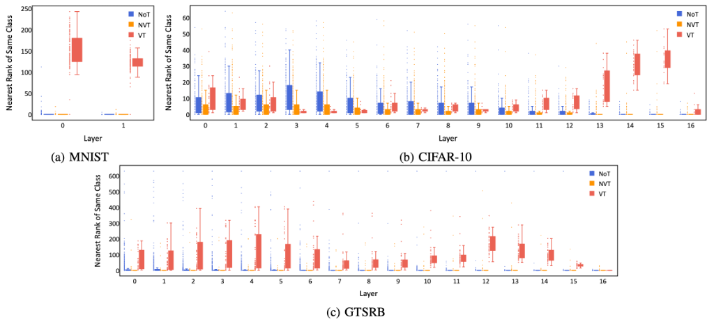 Robust Backdoor Detection Illustration